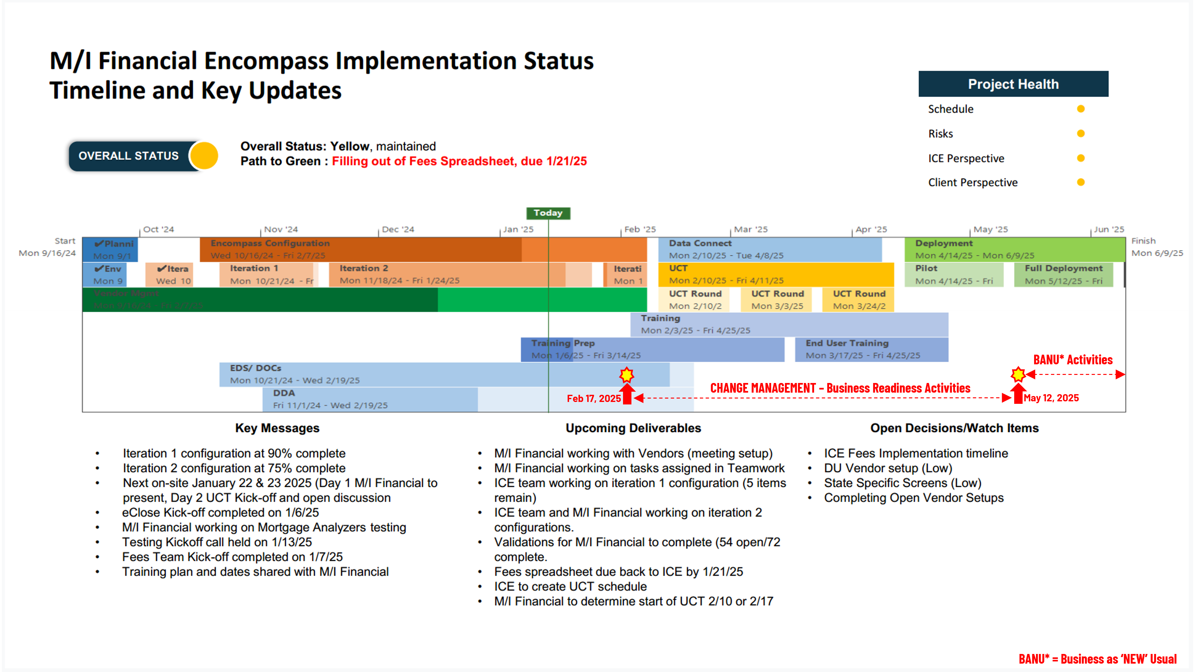 Implementation Status Diagram